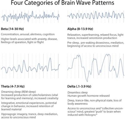 ソースミュージック：音の波が思考を揺さぶる