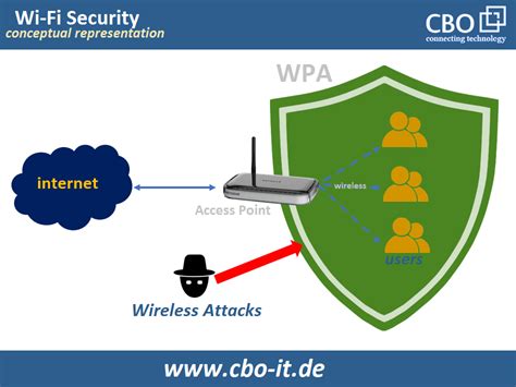 wi-fi セキュリティ 種類: 未来のネットワークセキュリティは量子暗号に依存するのか？